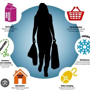 Offer What You Can Afford to Spend On Items You Want You Might Be Surprised